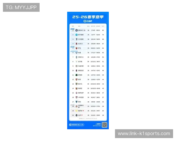 意甲积分风云激荡新赛季劲旅争锋谁能问鼎王座 意甲积分风云激荡新赛季劲旅争锋谁能问鼎王座