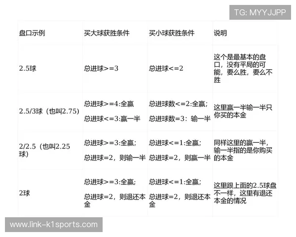 解析足球盘口奥秘巧用技巧赢得投注胜率提升全攻略 解析足球盘口奥秘巧用技巧赢得投注胜率提升全攻略